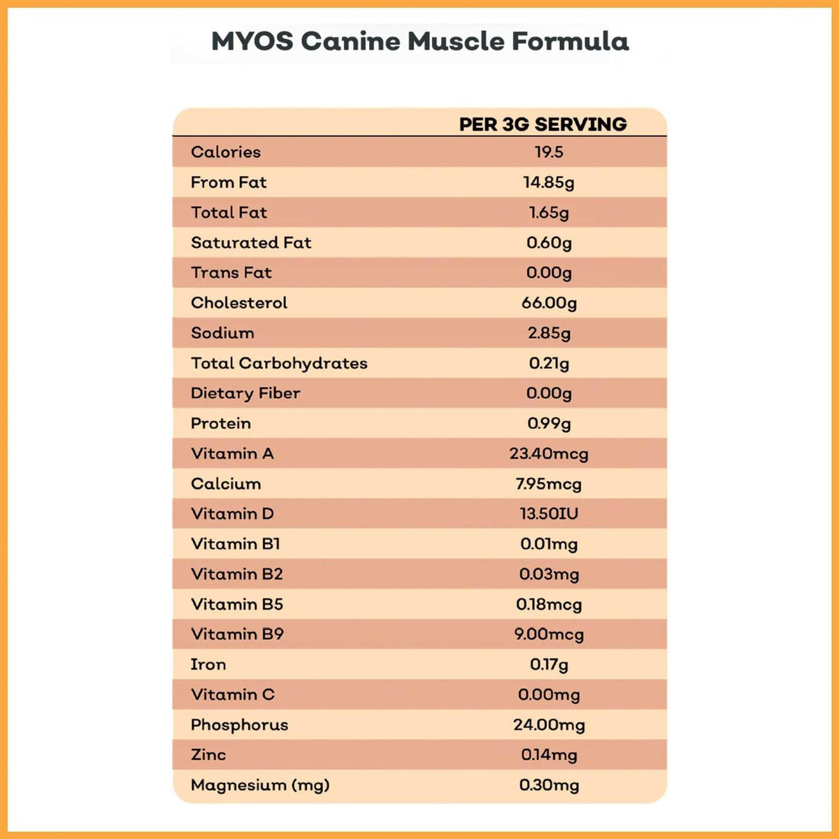 Canine Muscle Formula C151