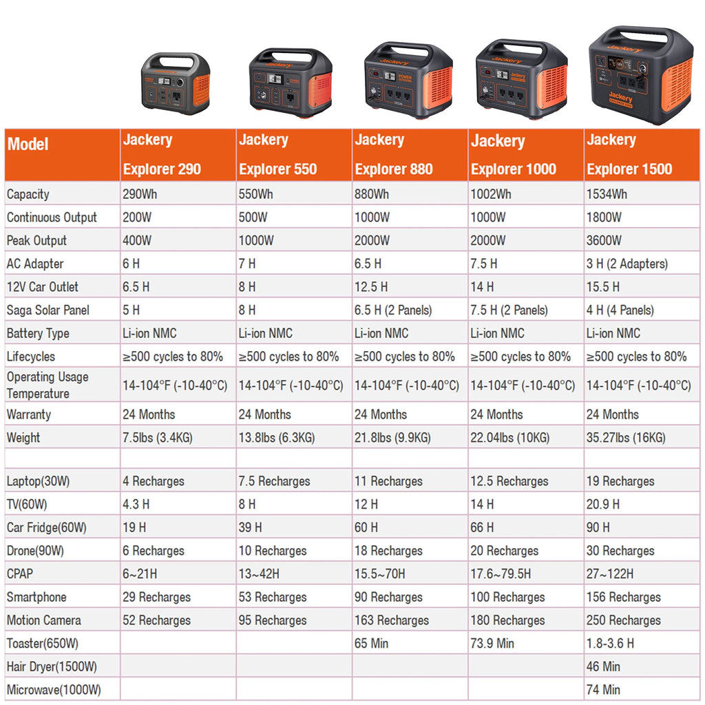 Portable Power Station E887
