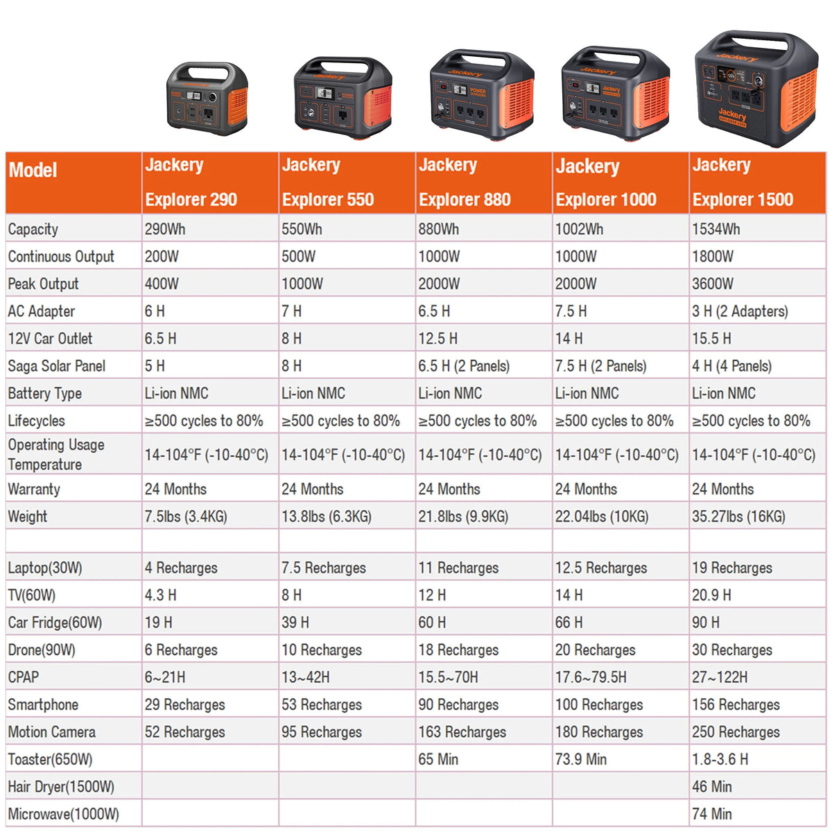 Portable Power Station E887
