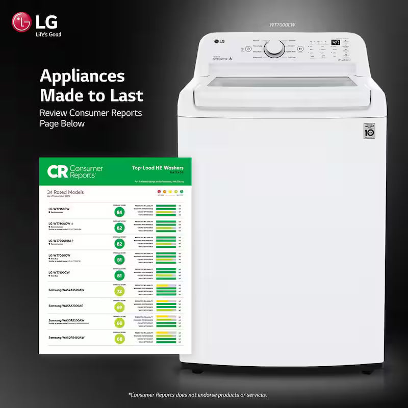 4.5 Cu. Ft. Top Load Washer in White L7249