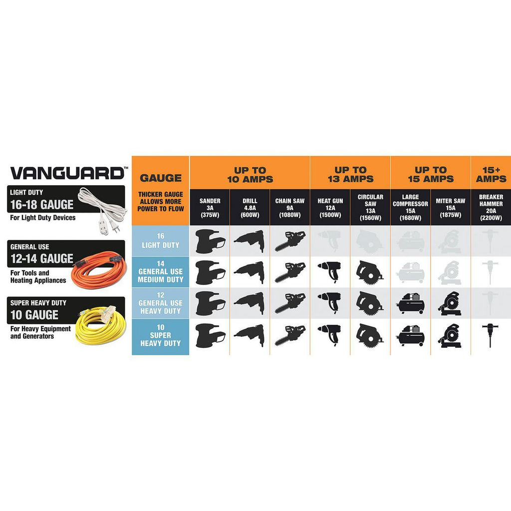 50 ft. 10/3 Gauge Triple-Tap Extension Cord S7985