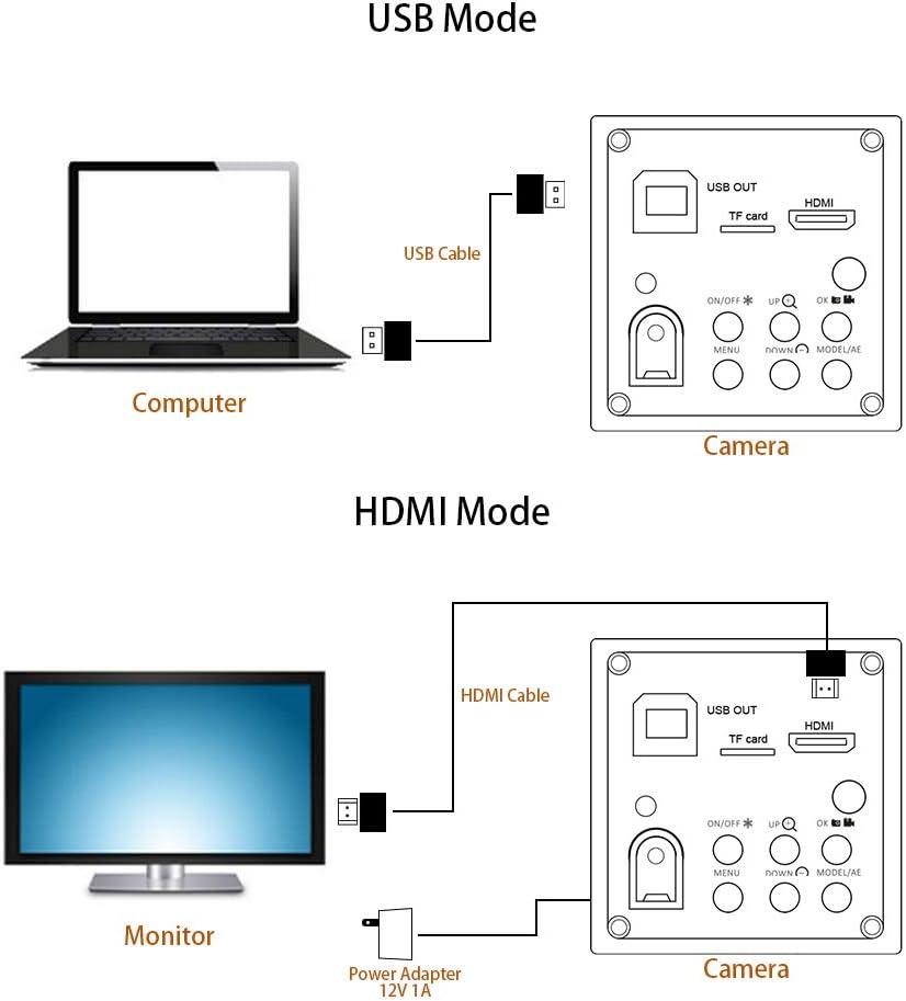 16MP Full HD 1080P 60FPS HDMI USB C-Mount Microscope Video Camera with 150X Zoom Lens N33066