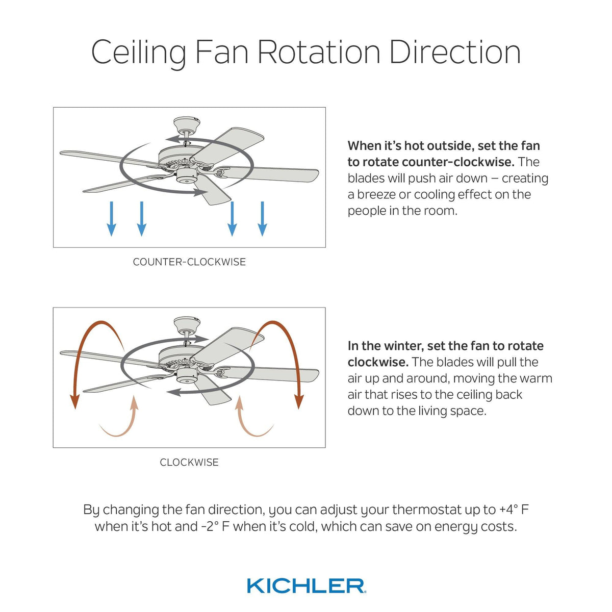 Brushed Nickel/Walnut Ceiling Fan U659