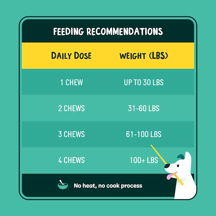 Glucosamine for Dogs Hip and Joint Supplement with Chondroitin Q443