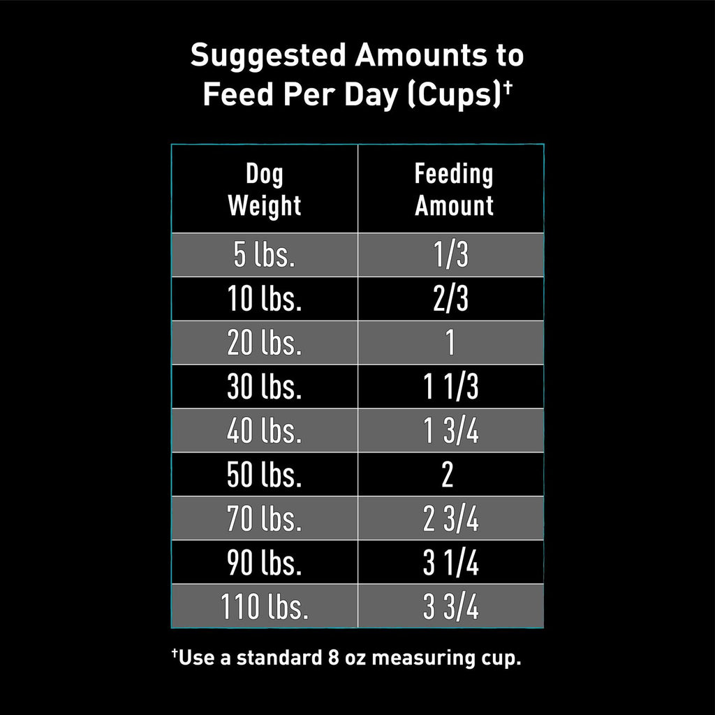 Grain Free Adult Dry Dog Food with Protein C775388