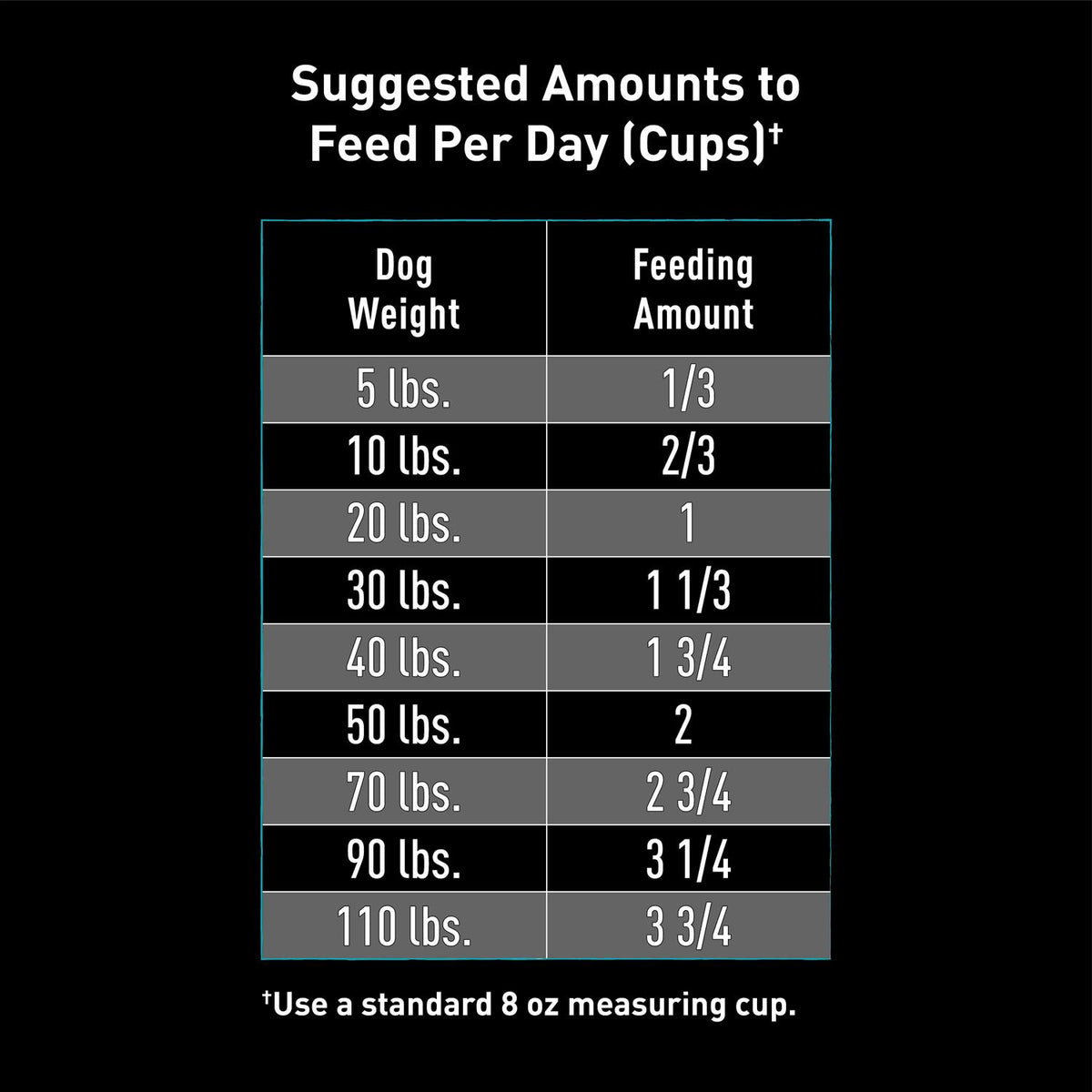 Grain Free Adult Dry Dog Food with Protein C775388
