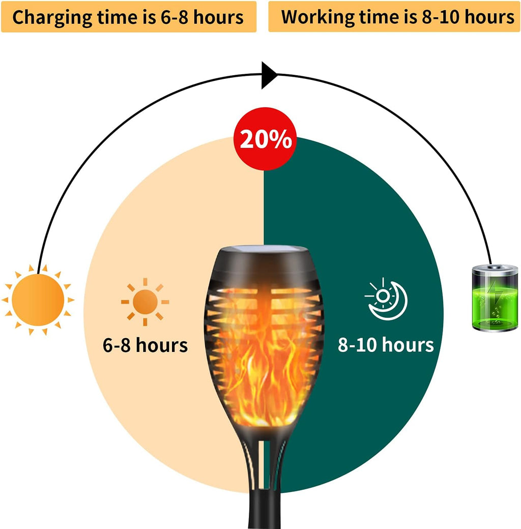 12 Pack Waterproof Solar Torch Lights Q964578