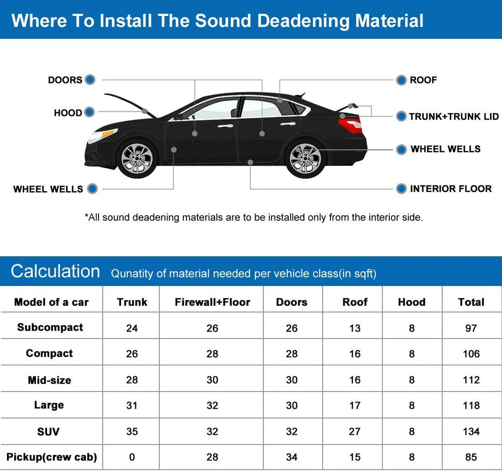 394mil 32.29sqft Heat Sound Deadener Insulation Mat U804124