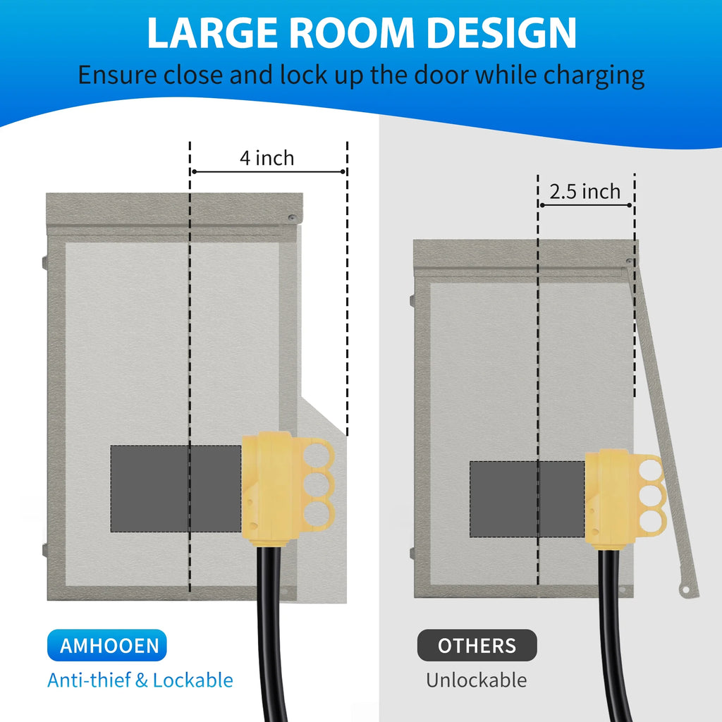 Prewired 30 Amp RV Power Outlet Box & 20 Amp GFCI Receptacle L13900