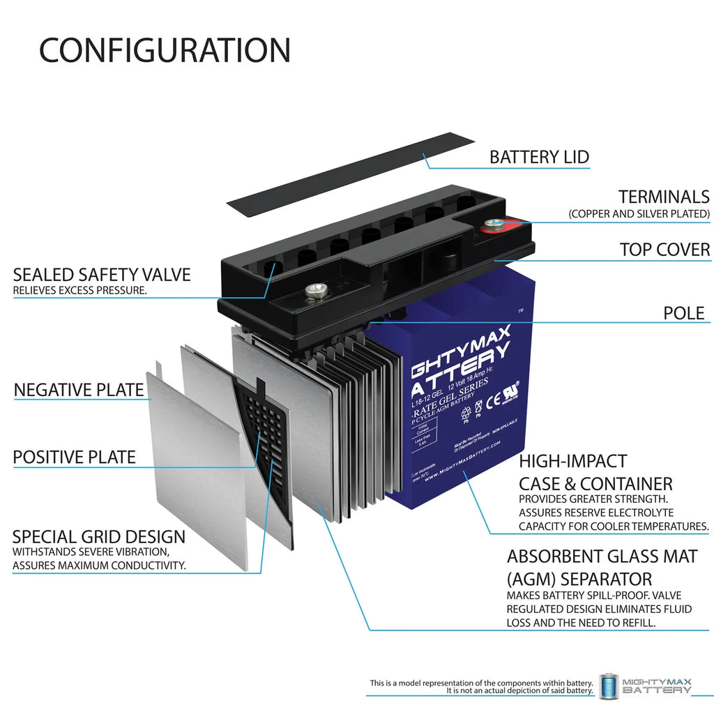 12V 18AH GEL Replacement Battery U408640
