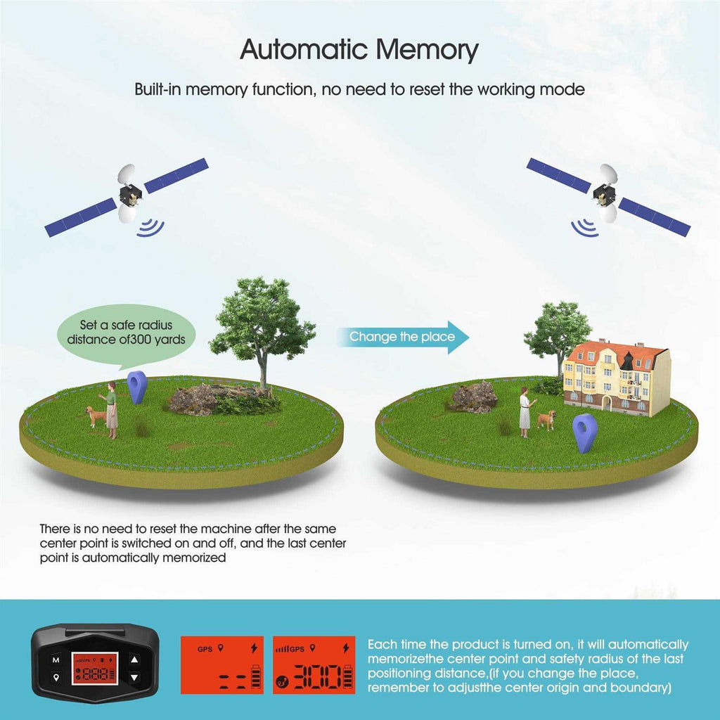 GPS Dog Fence System Wireless Collar I847