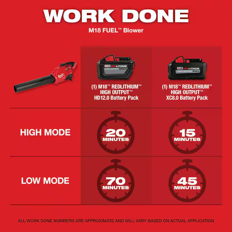 18V Lithium-Ion String Trimmer Blower Combo Kit C12938
