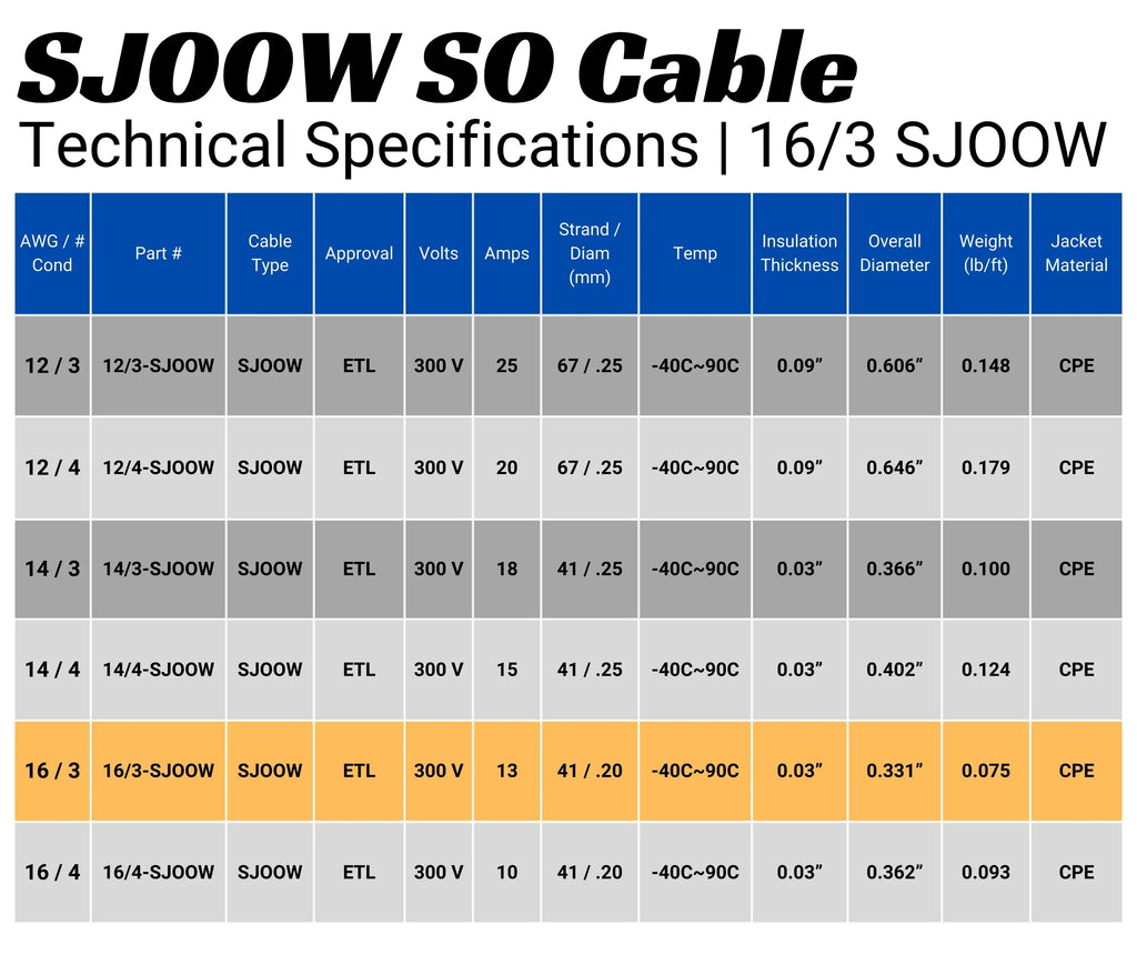 200 Feet 16/3 16 Gauge 3 Conductor Black Cable M604