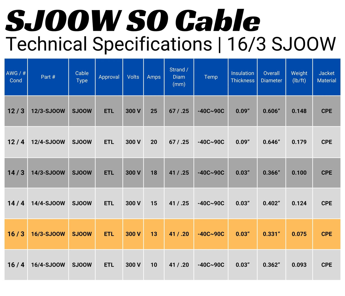 200 Feet 16/3 16 Gauge 3 Conductor Black Cable M604