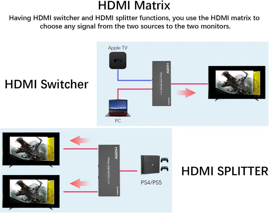 4K@60HZ HDMI Switcher 2 in 2 Out Pack of 2 T39453