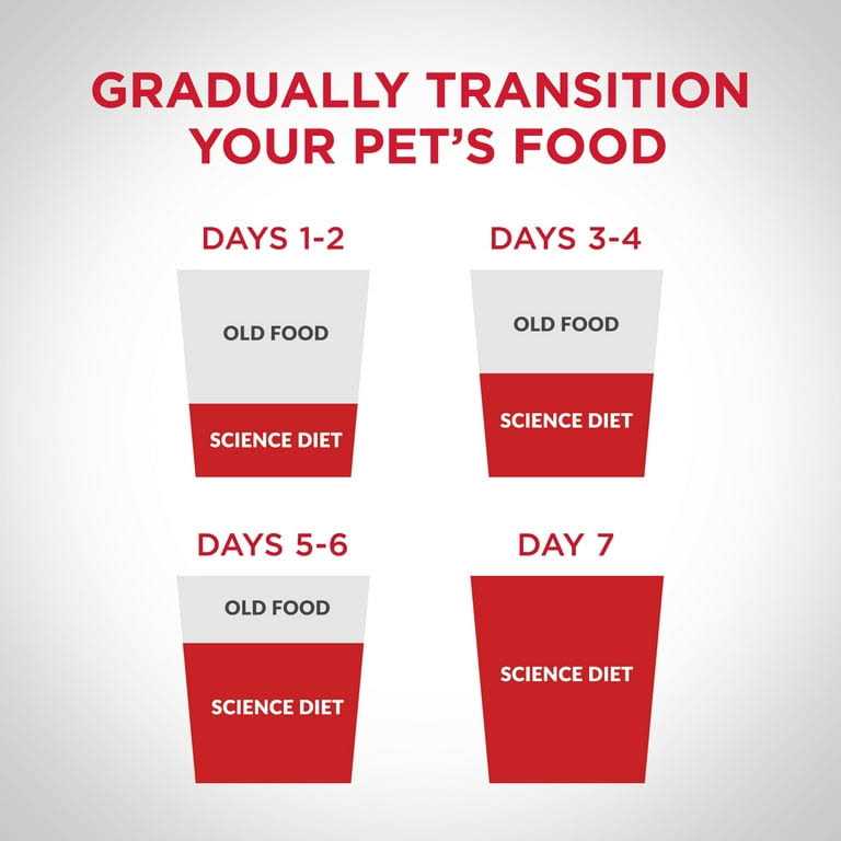 Adult Perfect Weight Cat Food L160773