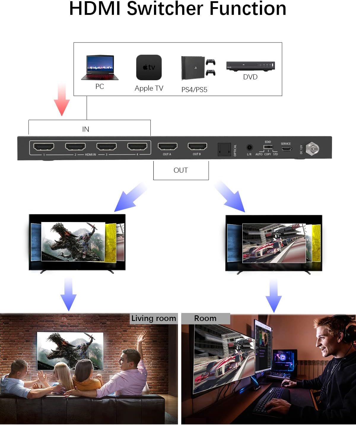 4K@60HZ HDMI Switcher 2 in 2 Out Pack of 2 T39453