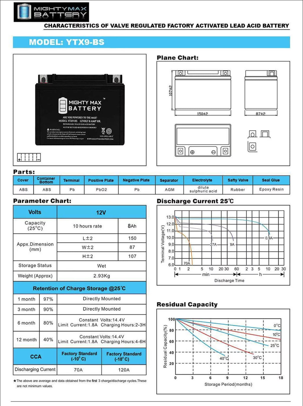 YTX9-BS ATV Battery A430065