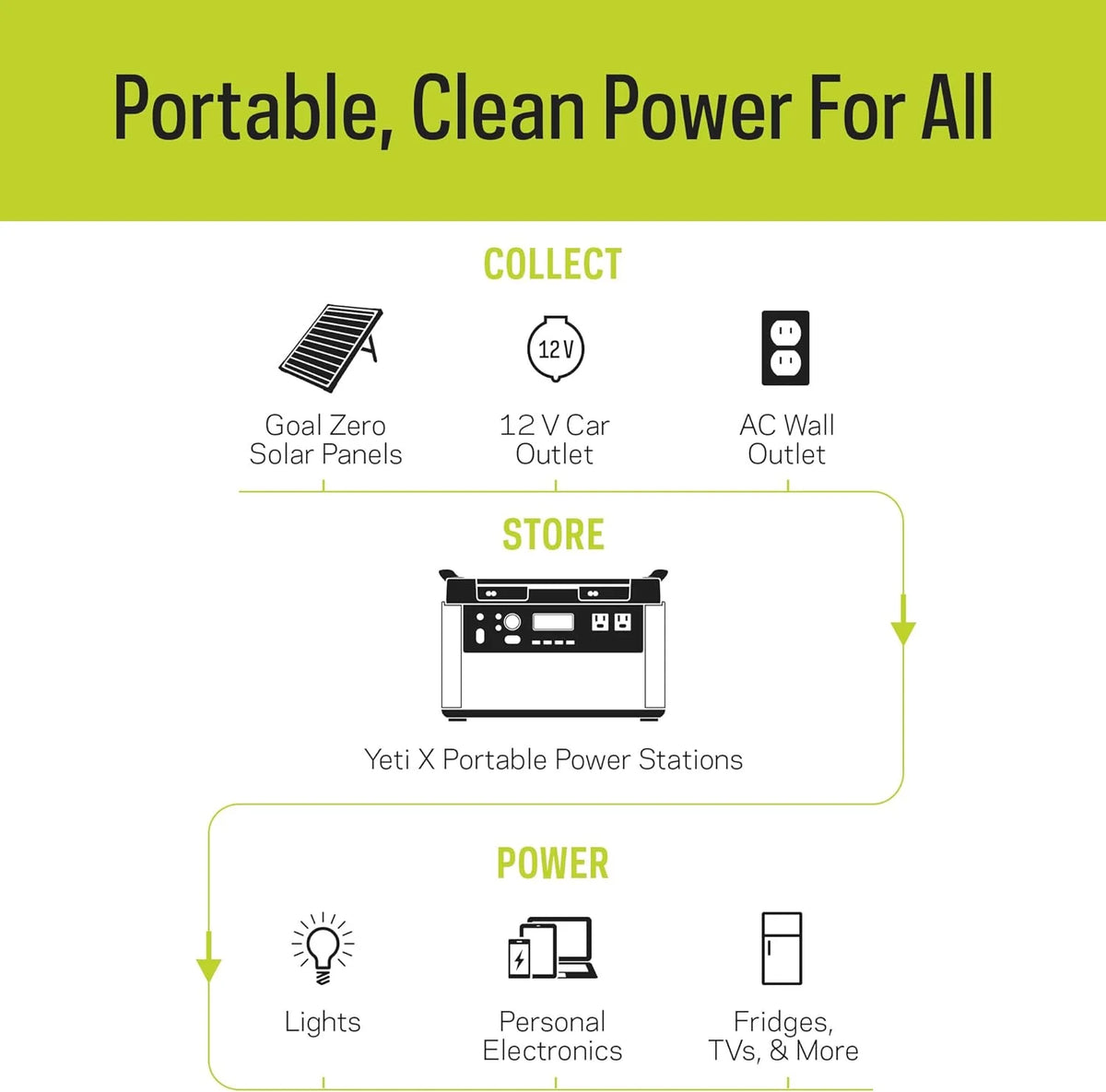 Portable Power Station 2982Wh Lithium Battery 2000 Watt Y797361