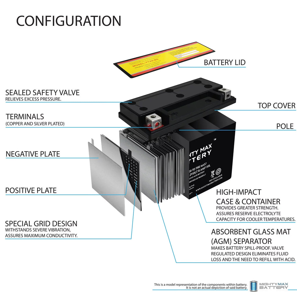 YTX9-BS ATV Battery A430065