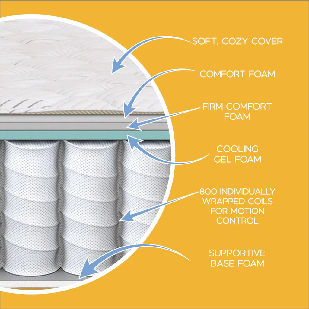 10.5 Firm Innerspring Mattress Q495120