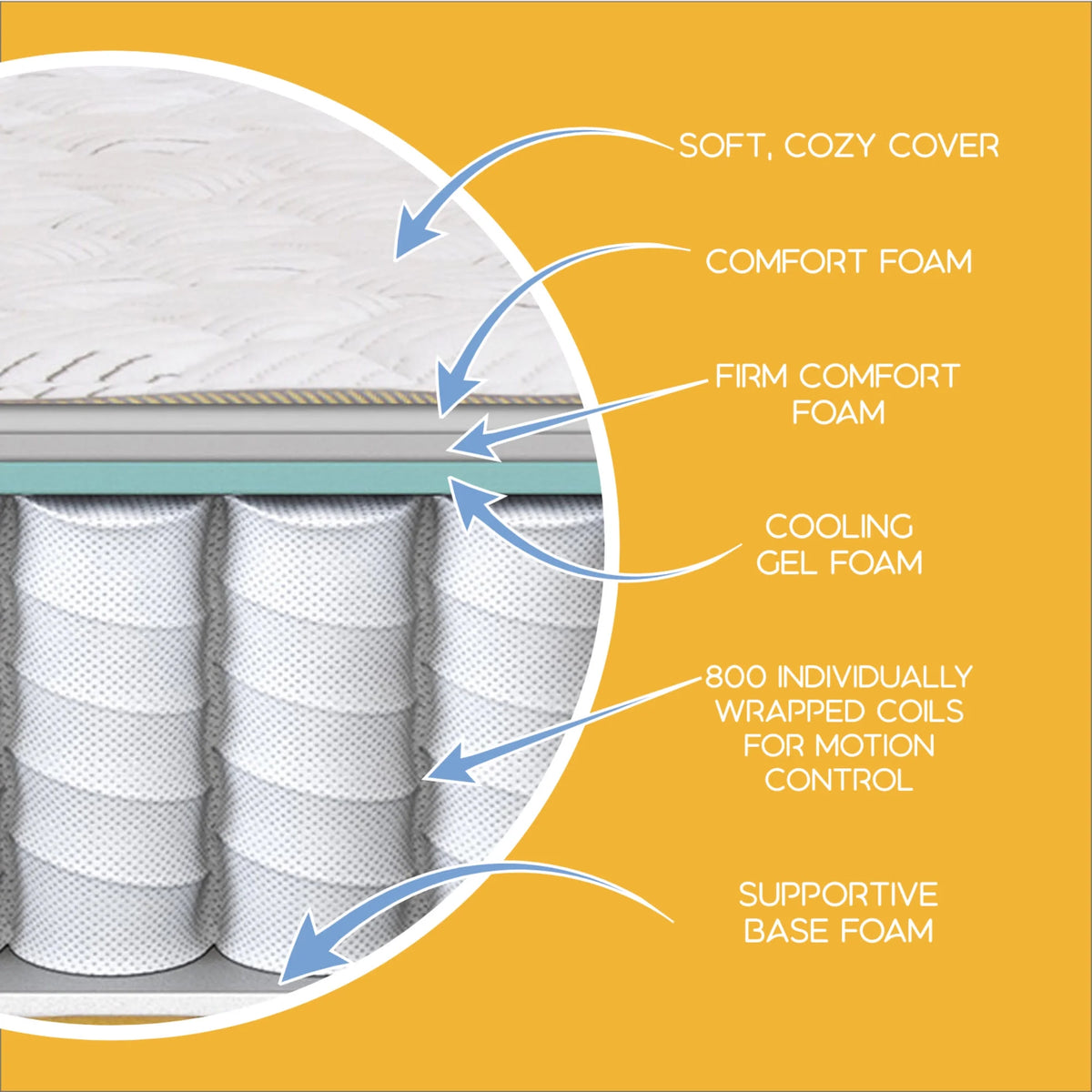 10.5 Firm Innerspring Mattress Q495120