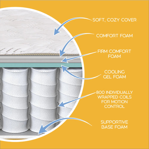 10.5 Firm Innerspring Mattress Q495120