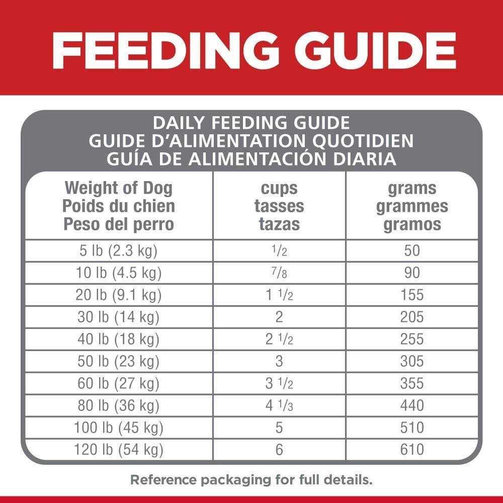 Sensitive Stomach & Skin Dry Dog Food J212