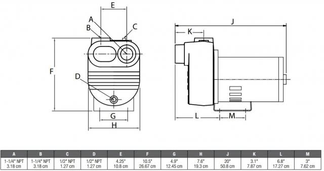 Utility Transfer Pump T5370