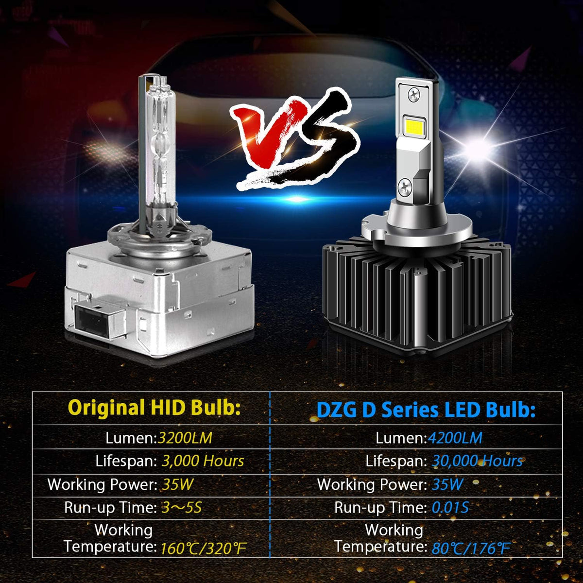 D1S D1R LED Headlight Bulb Conversion Kit, 1 Pair Pack of 2 B381